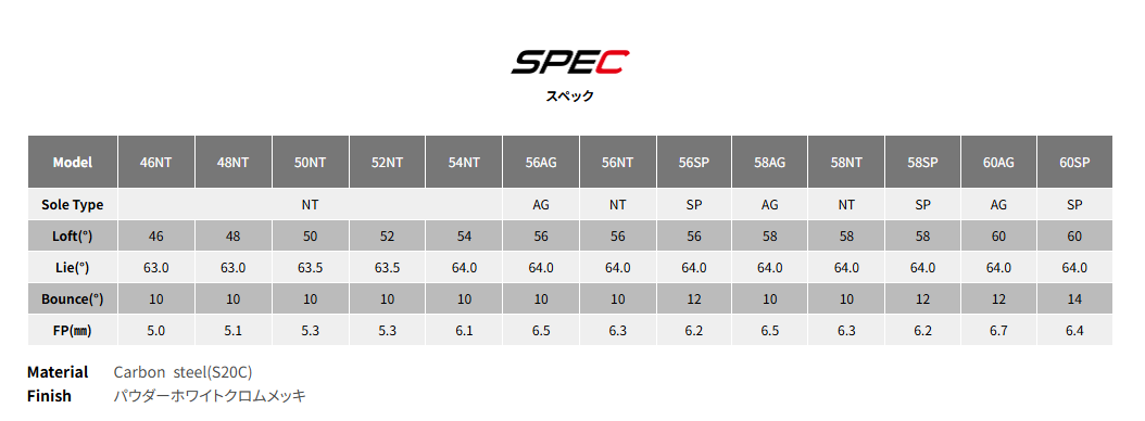PROTOCONCEPT RR FORGED WEDGE