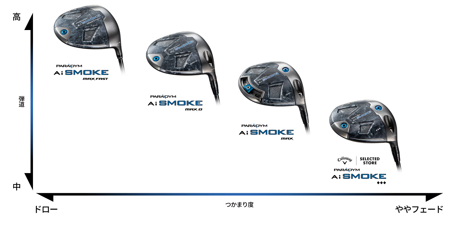 キャロウェイ Ai SMOKE MAX-FAST 10.5度ドライバーシャフトS キャロウェイ Ai SMOKE MAX-FAST 10.5度ドライバーシャフトS